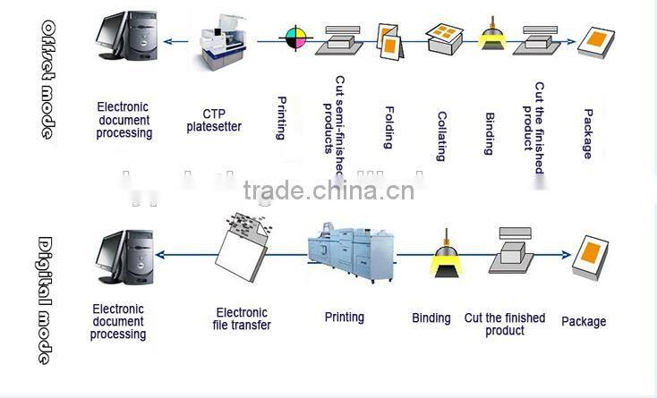 Custom Paper Gift Box /Jewelry Paper Box