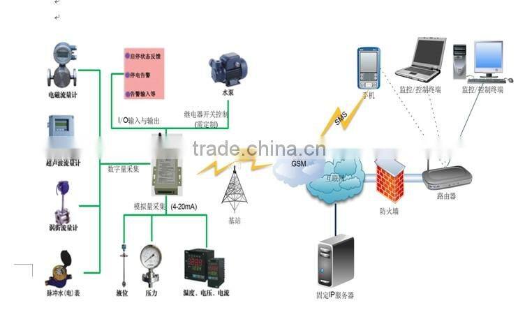 Wireless RTU Modem KB3200 built-in Modbus-RTU protocol used in electric power automatic system,