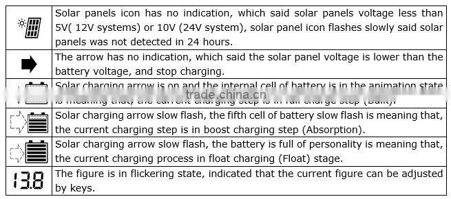 10A 20A Solar Charge Controller Price Cheap 12V 24V Auto with USB and LCD PWM Charging