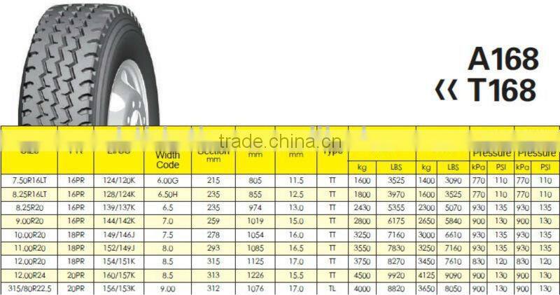 295/70r22.5 brand new tyres prices with REACH,E&S Mark,DOT,GCC,BIS,NOM