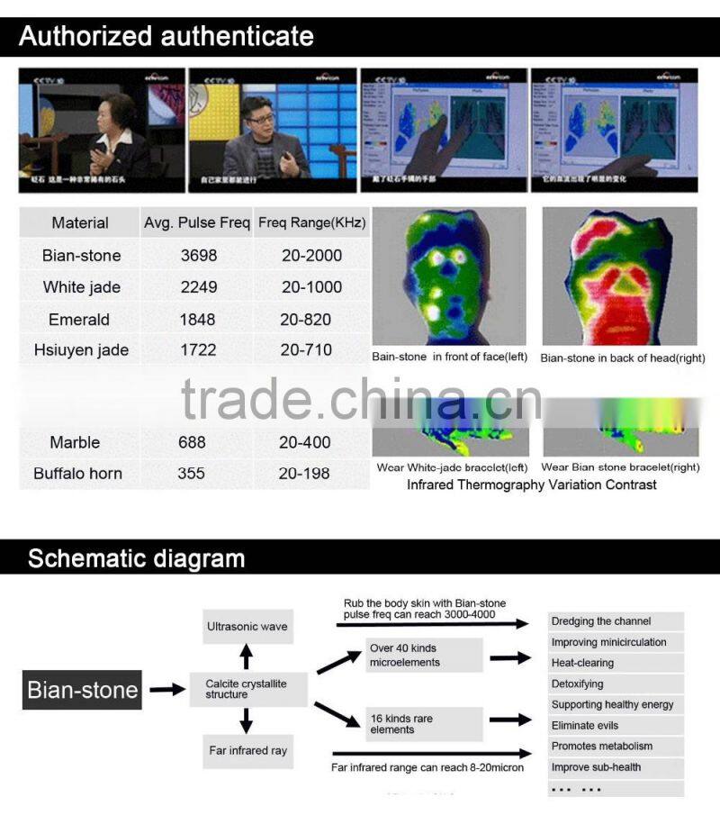 health care black nephrite bianshi necklace