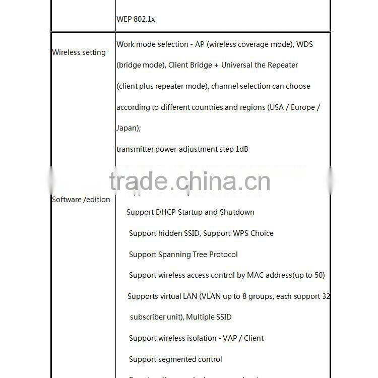 wireless transmitter AV Transmission 2.4ghz