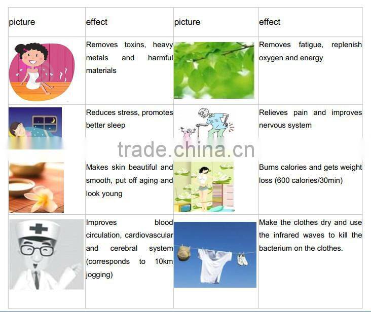 2016 Red Heater Infrared Steam Sauna Shower Combination For Sauna Center (RoHS/CE/ISO/TUV/ETL)