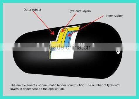 High pressure floating marine pneumatic rubber fender for ship berthing and mooring without chain