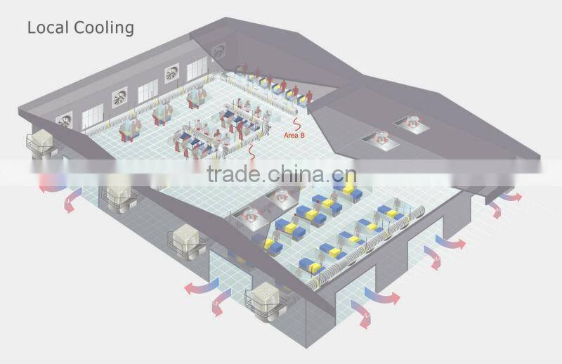 Excelair Industrial energay-saving air conditioning