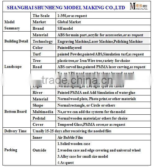 scale building model maker for Nantong textile colleges