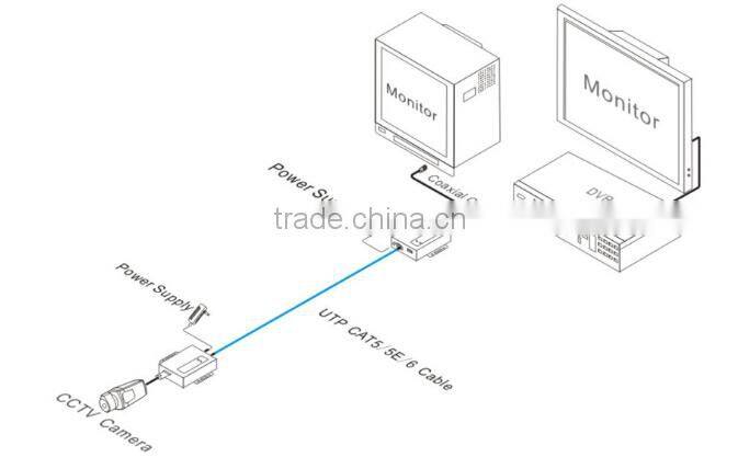 1 channel active video balun up to 2400m UTP transceiver for cctv camera