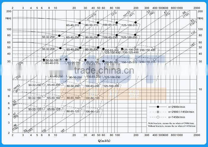 Electric stainless steel small chemical pump