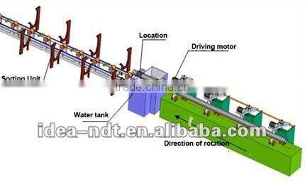 Automated Ultrasonic Testing Inspection System for Big Pipes