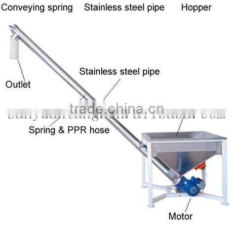 LS Pipe Spiral Conveyor