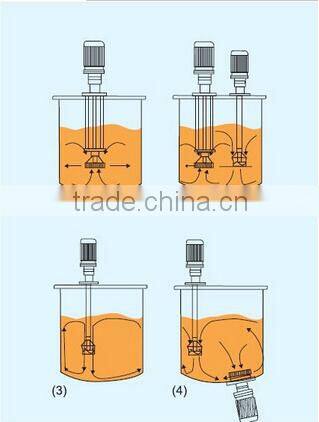 High speed high shear dispersing emulsifier homogenizer mixer