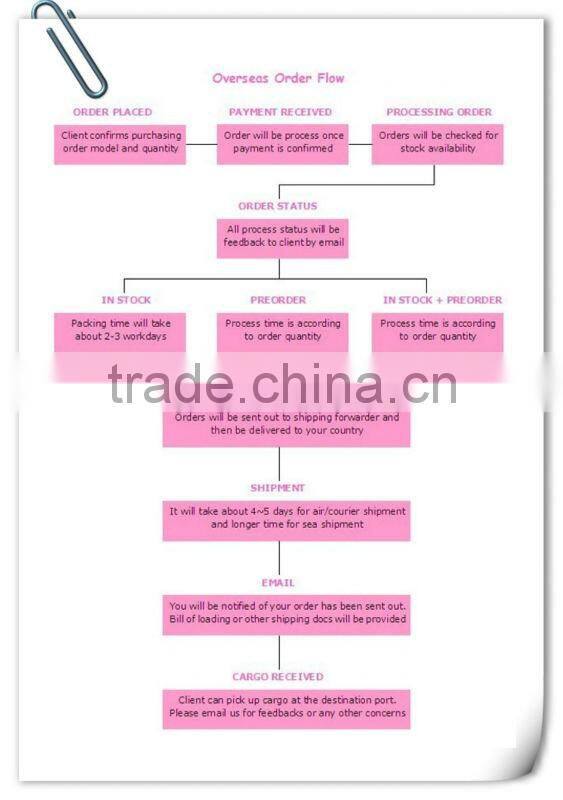 Spray Type Fruit/Melons/Vegetable Washing Machine with roller brushes