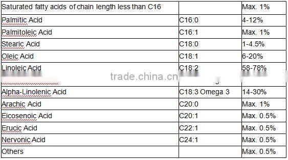 GOOD for heart&brain Grape Seed Oil rich in vitamins
