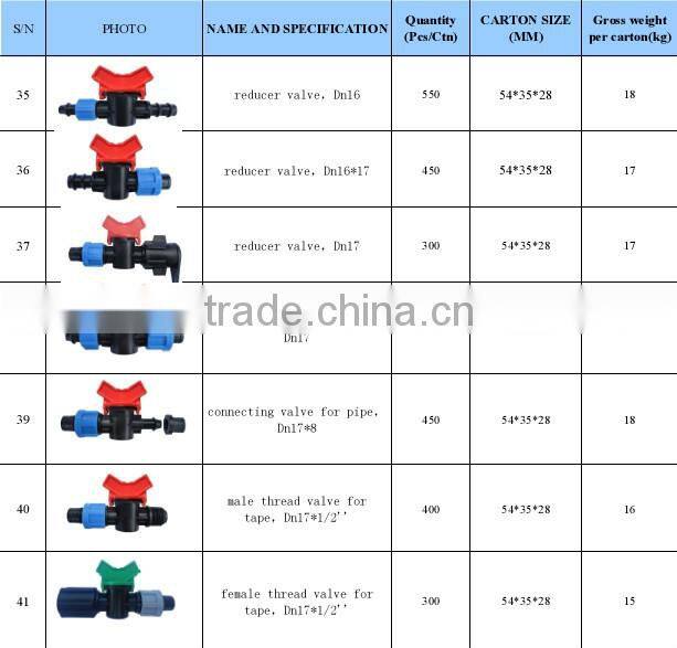 Irrigation drip tape direct connectors