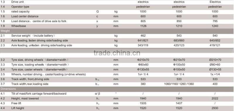 Good price 1.2T Walkie full electric stacker Jeakue ES12