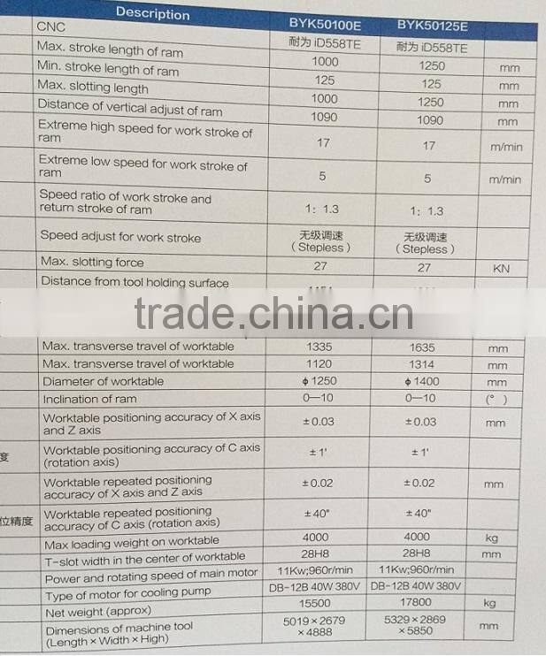 Slotting length 500-1250mm CNC hydraulic slotting machine BYK5050-100E