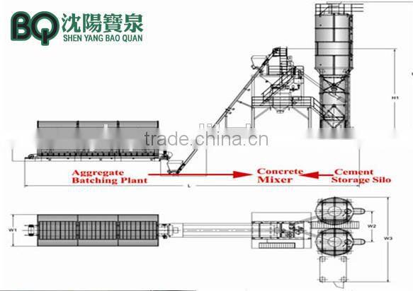Good Quality Concrete Mixing Plant