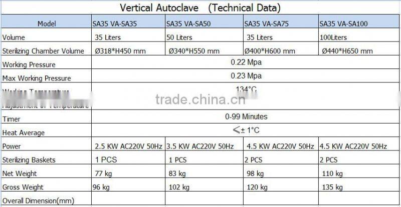 Bluestone Autoclave Steam Sterilization VA-SA Pouch Food Sterilizer