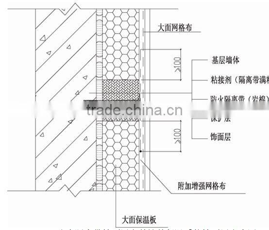 equipment for production of fiberglass mesh/fiberglass mesh machine