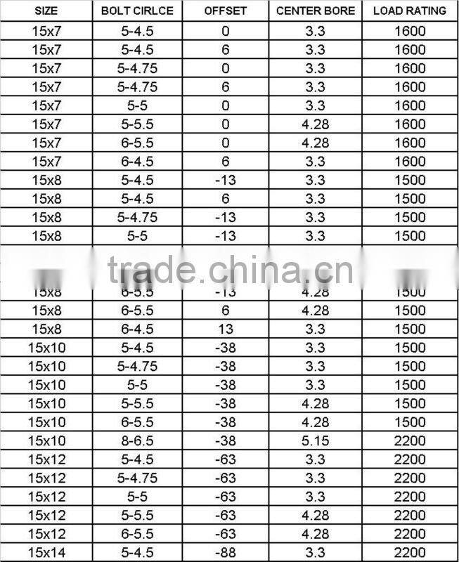 15x8 5X4.5 Street Lock 252 BLK D Window Fake Bead Lock steel wheel