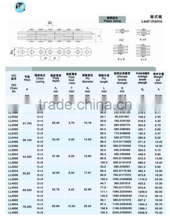 44.45 pitch leaf chain LL2844 industrial chain OEM ODM acceptable