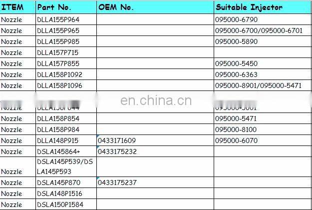 BJAP Injector Nozzle L121PRD L 121 PRD for Injector EJBR02201Z