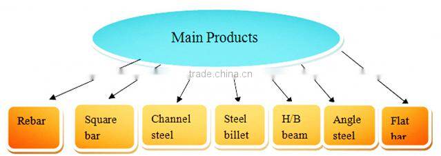 Galvanized steel sheet