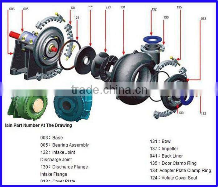 high pressure centrifugal gravel pump sand mud slurry pump