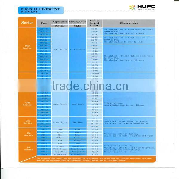 Photoluminescent Pigment Luminescent Powder pigment
