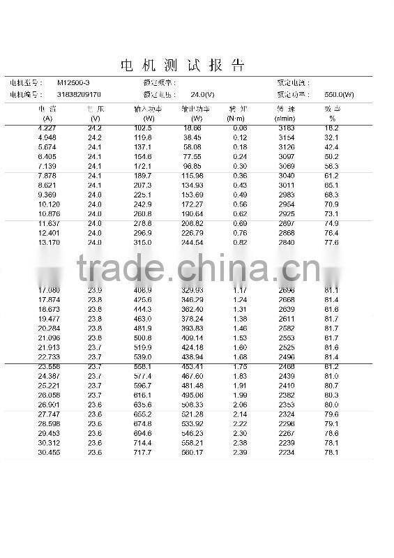 Mac motor electric, electric motor, dc motor