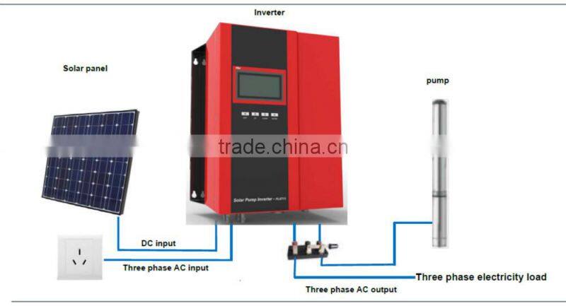3 phase solar pump controller from china (7500W ~30000W)