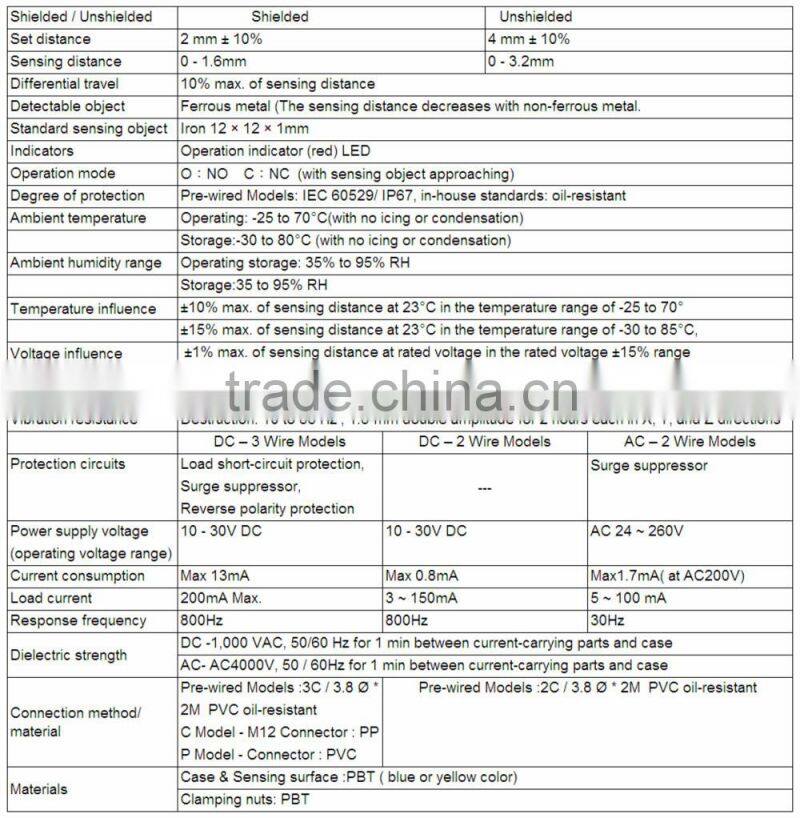 Plastic Tubular M12 / Unshielded / DC 10-30V / AC 24~260V / 4mm / DM-1204 Series / Cylindrical Inductive Proximity Sensors