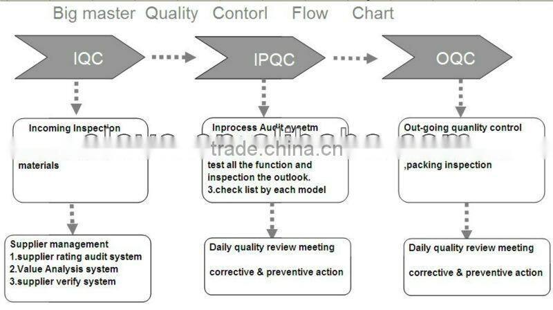 TF Card Slot TV Dongle satellite TV receiver with External Antenna
