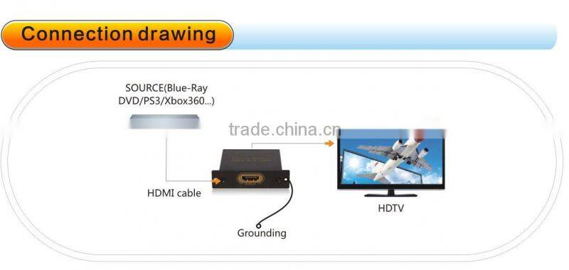 HDMI Surge Protector - Protection Against ESD / Power Surge / Lightning