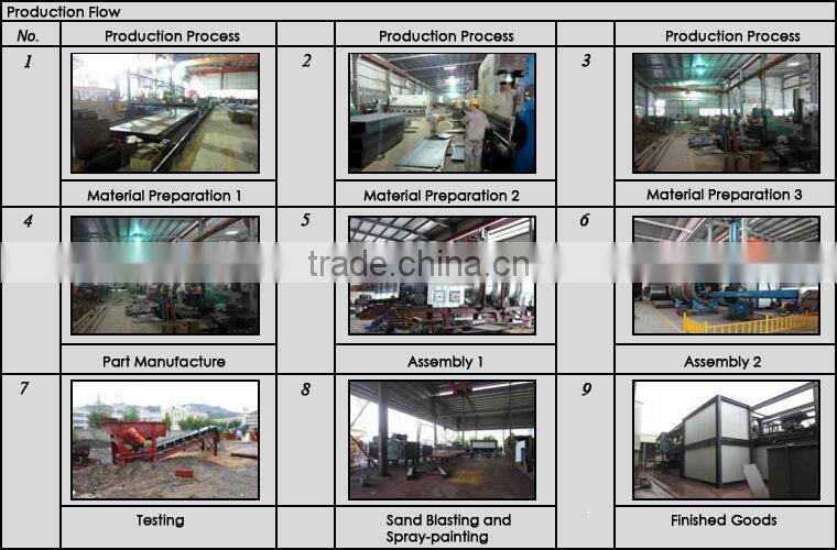 80t/h asphalt recycling plant,recycling plants,asphalt recycling equipment