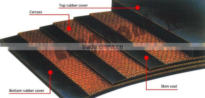 Corrosion Resistant Chemical Manure Conveyor Belting