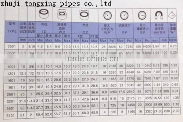 Favorites Compare wire braid High pressure Rubber Hydraulic Hose for Oil R2AT/2SN R1/1SN hose