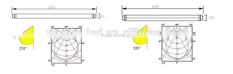 LED t8 tube UL CUL CE 4ft 120cm 18W 20W LED T8 tube