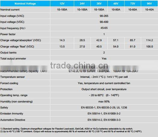 High quality manufacturer offer intelligent portable car charger