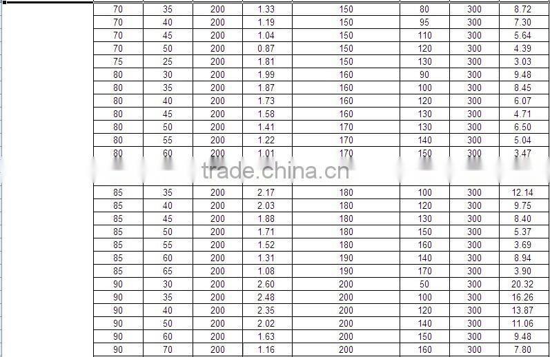 Extruded Virgin PTFE PIPE (OD 4~400MM)