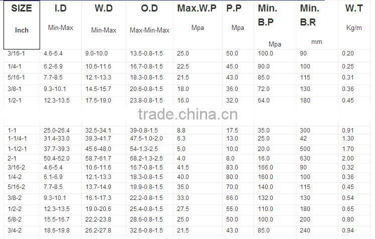 aging resistant wire braid hydraulic rubber hose