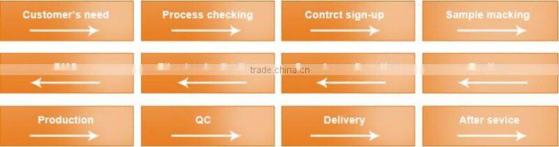 Sterile Lens Cleaning Wipes(with CE&FDA)
