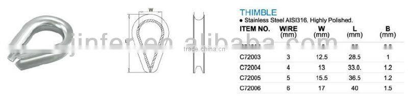 SS/stainless steel thimble