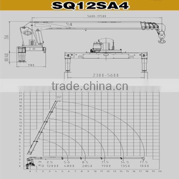 factory sale SQ12SA4 swivel straight boom portable lift crane for truck with ISO9001 certification