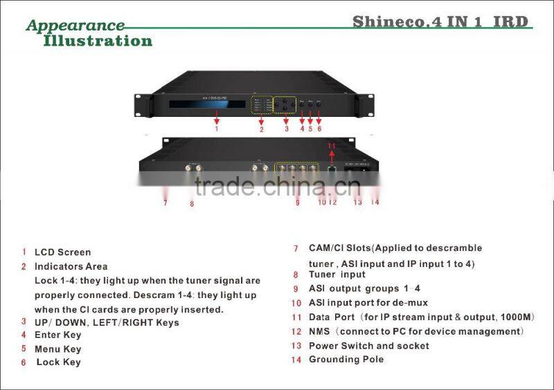 IPTV IRD Headend MPEG4 FTA Satellite Receiver(DVB-S2/DVB-T2)