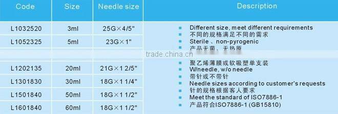 Safety Medical Disposable Luer Lock Syringes