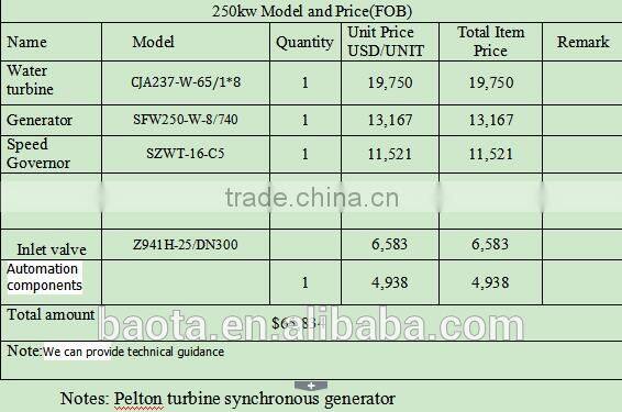 Hot sale hydropower small water turbina / 250kw Pelton turbine/Hydropower plant