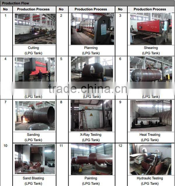 20ft 40ft ISO tank container for LPG