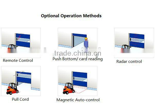 High speed automatic fold up door folding door