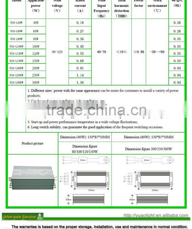Low Frequency & high frequency induction light resource, electrodeless ballast and bulb 135w, 2700k-6500k